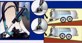 Power hitch for easy towing even on slops