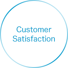 Customer Satisfaction