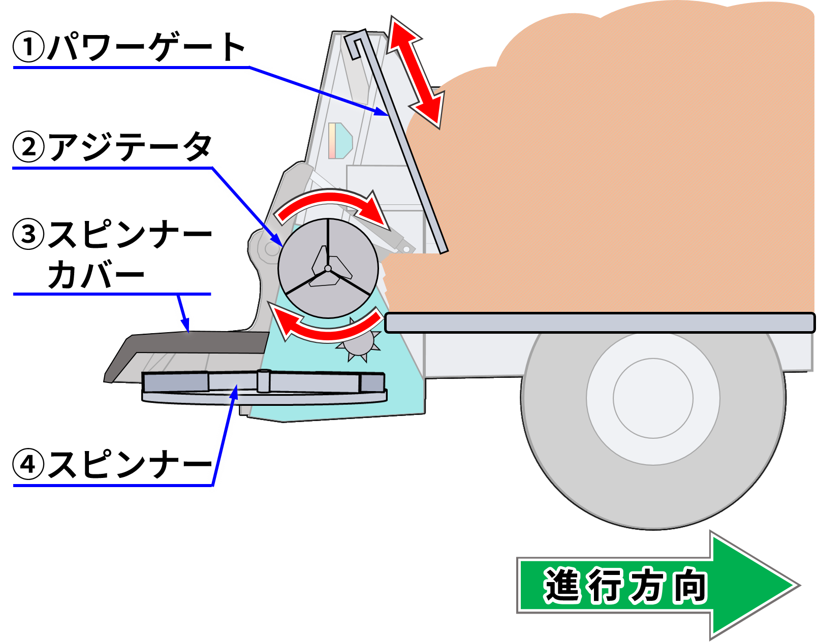 主な構成と機能
