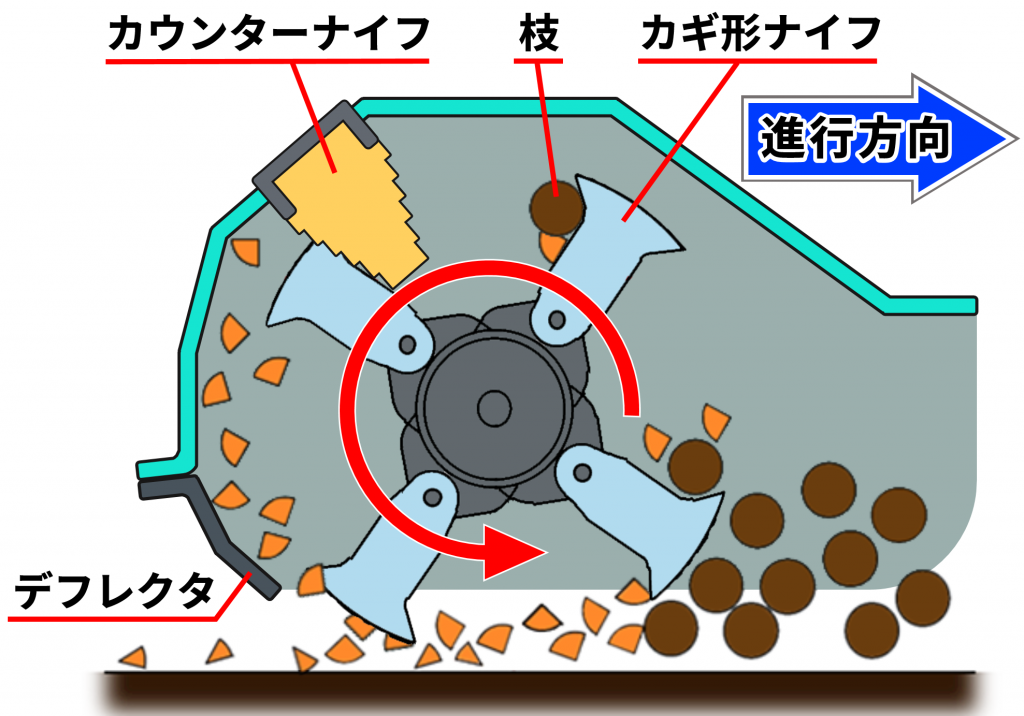 構造