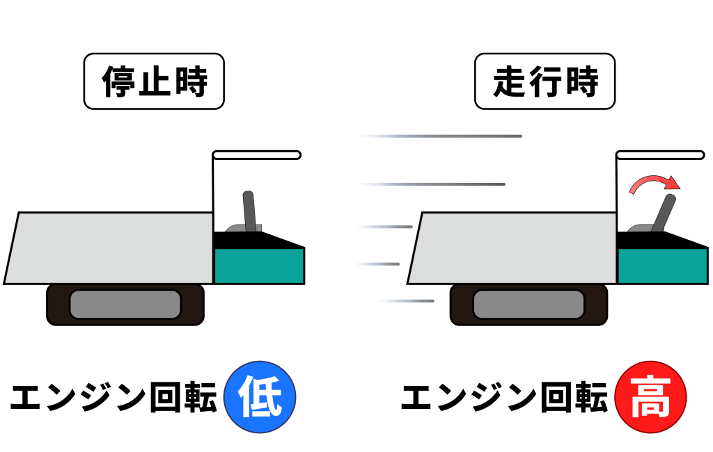 ECO作業モード