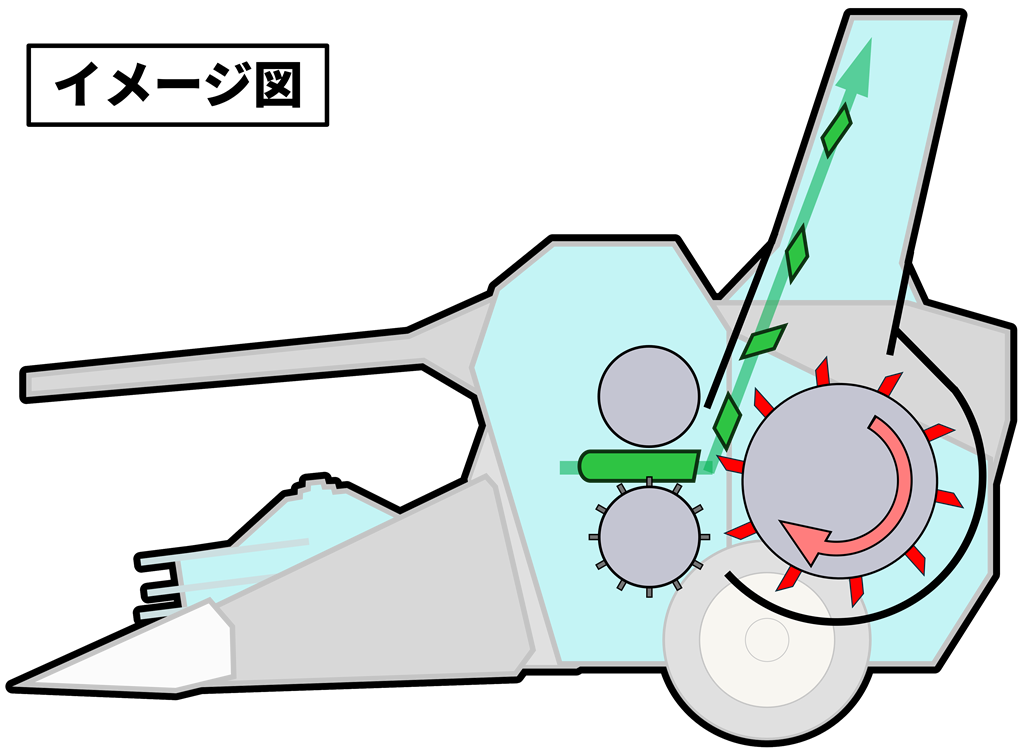 アップカットシリンダ方式